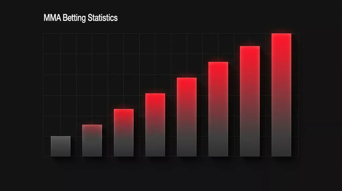 Gráfico del crecimiento del mercado de apuestas UFC a nivel global